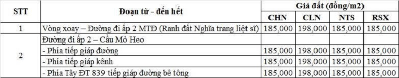 Bảng gi&aacute; đất n&ocirc;ng nghiệp đường tỉnh 839 thuộc địa phận x&atilde; Đ&ocirc;ng Th&agrave;nh