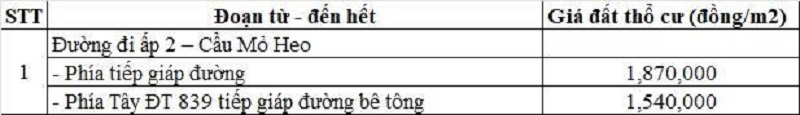 Bảng gi&aacute; đất thổ cư đường tỉnh 839 thuộc địa phận x&atilde; Đ&ocirc;ng Th&agrave;nh
