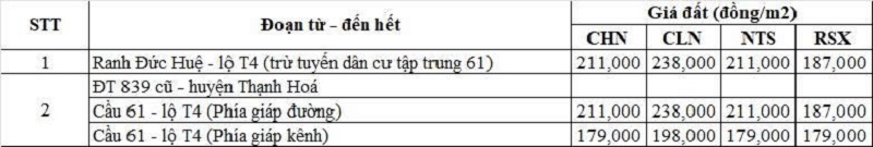 Bảng gi&aacute; đất n&ocirc;ng nghiệp đường tỉnh 839 thuộc địa phận x&atilde; B&igrave;nh Th&agrave;nh
