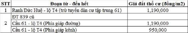 Bảng gi&aacute; đất thổ cư đường tỉnh 839 thuộc địa phận x&atilde; B&igrave;nh Th&agrave;nh