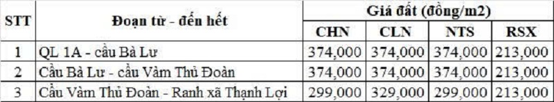 Bảng gi&aacute; đất n&ocirc;ng nghiệp đường tỉnh 816 thuộc địa phận x&atilde; B&igrave;nh Đức