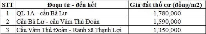 Bảng gi&aacute; đất thổ cư đường tỉnh 816 thuộc địa phận x&atilde; B&igrave;nh Đức