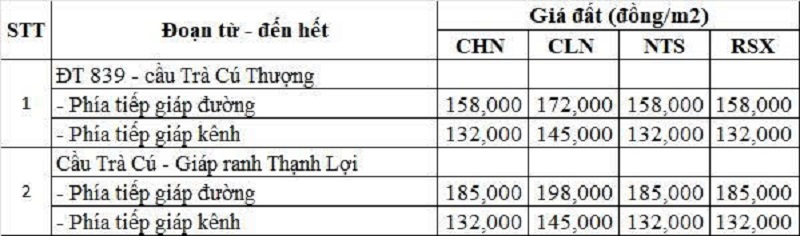 Bảng gi&aacute; đất n&ocirc;ng nghiệp đường tỉnh 816 thuộc địa phận x&atilde; Đức Huệ