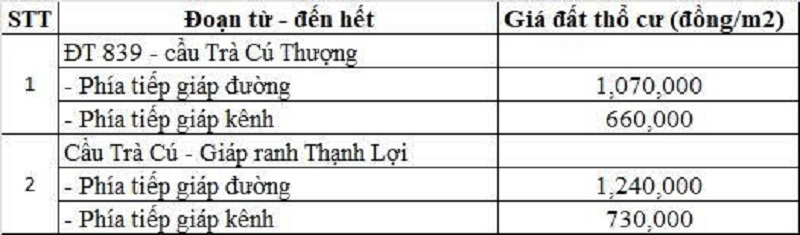 Bảng gi&aacute; đất thổ cư đường tỉnh 816 thuộc địa phận x&atilde; Đức Huệ