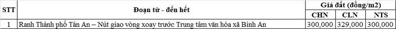 Bảng giá đất nông nghiệp đường tỉnh 817 thuộc địa phận phường Long An