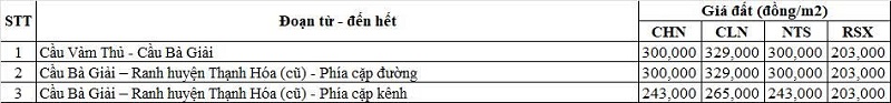 Bảng giá đất nông nghiệp đường tỉnh 817 thuộc địa phận xã Tân Long