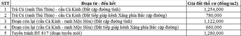 Bảng giá đất thổ cư đường tỉnh 817 thuộc địa phận xã Thạnh Phước