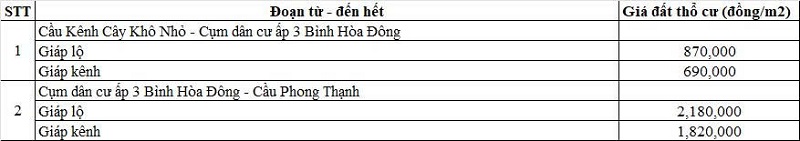 Bảng giá đất thổ cư đường tỉnh 817 thuộc địa phận xã Bình Hòa