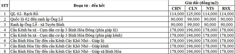 Bảng giá đất nông nghiệp đường tỉnh 817 thuộc địa phận xã Bình Hiệp