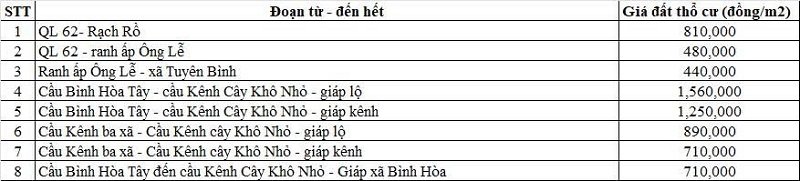 Bảng giá đất thổ cư đường tỉnh 817 thuộc địa phận xã Bình Hiệp