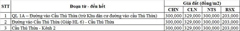 Bảng giá đất nông nghiệp đường tỉnh 818 thuộc địa phận xã Thủ Thừa