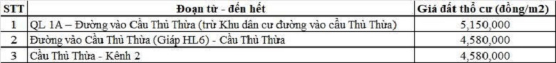 Bảng giá đất thổ cư đường tỉnh 818 thuộc địa phận xã Thủ Thừa