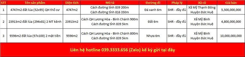 Danh s&aacute;ch bất động sản đang rao b&aacute;n tại x&atilde; Đ&ocirc;ng Th&agrave;nh tỉnh T&acirc;y Ninh (Long An)