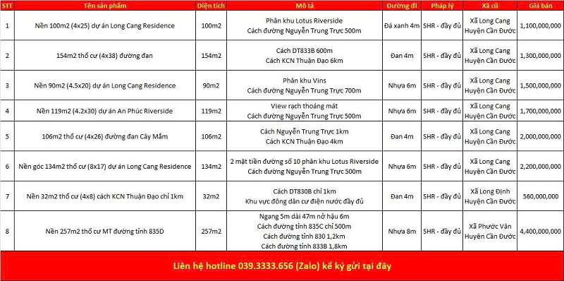 Danh s&aacute;ch bất động sản đang rao b&aacute;n tại x&atilde; Long Cang tỉnh T&acirc;y Ninh (Long An)