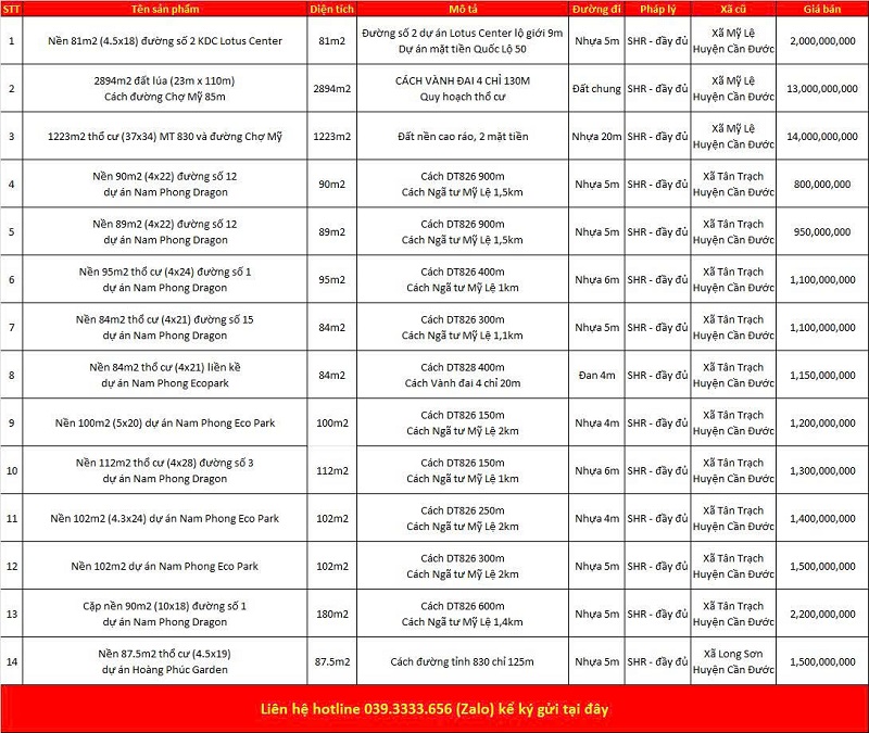 Danh s&aacute;ch bất động sản đang rao b&aacute;n tại x&atilde; Mỹ Lệ tỉnh T&acirc;y Ninh (Long An)