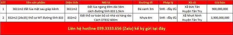Danh s&aacute;ch bất động sản đang rao b&aacute;n tại x&atilde; V&agrave;m Cỏ tỉnh T&acirc;y Ninh (Long An)