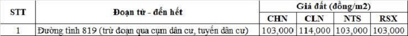 Bảng gi&aacute; đất n&ocirc;ng nghiệp đường tỉnh 819 thuộc địa phận x&atilde; Vĩnh Thạnh