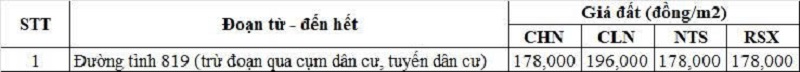Bảng gi&aacute; đất n&ocirc;ng nghiệp đường tỉnh 819 thuộc địa phận x&atilde; T&acirc;n Hưng