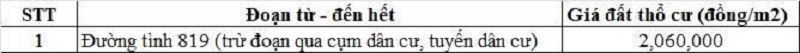 Bảng gi&aacute; đất thổ cư đường tỉnh 819 thuộc địa phận x&atilde; T&acirc;n Hưng