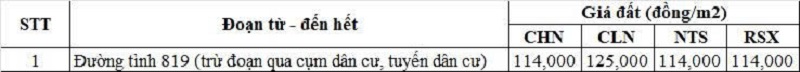 Bảng gi&aacute; đất n&ocirc;ng nghiệp đường tỉnh 819 thuộc địa phận x&atilde; Vĩnh Ch&acirc;u