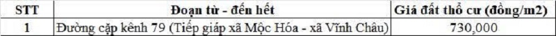 Bảng gi&aacute; đất thổ cư đường tỉnh 819 thuộc địa phận x&atilde; Tuy&ecirc;n Thạnh