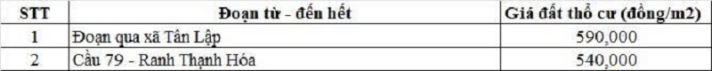 Bảng gi&aacute; đất thổ cư đường tỉnh 819 thuộc địa phận x&atilde; Mộc H&oacute;a