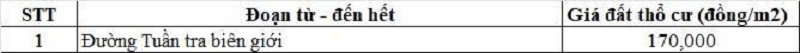 Bảng giá đất thổ cư đường tỉnh 820 thuộc địa phận xã Khánh Hưng