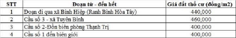 Bảng giá đất thổ cư đường tỉnh 820 thuộc địa phận xã Bình Hiệp