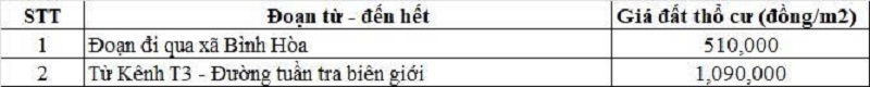 Bảng giá đất thổ cư đường tỉnh 820 thuộc địa phận xã Bình Hòa