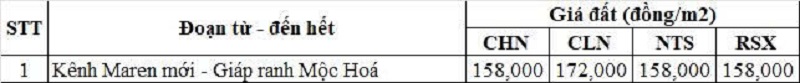 Bảng giá đất nông nghiệp đường tỉnh 820 thuộc địa phận xã Bình Thành