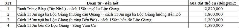 Bảng giá đất tthổ cư đường tỉnh 821 thuộc địa phận xã An Ninh