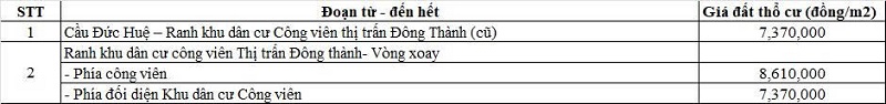Bảng gi&aacute; đất thổ cư đường tỉnh 822 thuộc địa phận x&atilde; Đ&ocirc;ng Th&agrave;nh