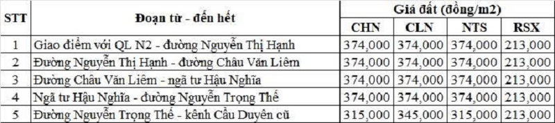 Bảng gi&aacute; đất n&ocirc;ng nghiệp đường tỉnh 823 thuộc địa phận x&atilde; Hậu Nghĩa