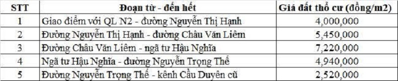 Bảng gi&aacute; đất thổ cư đường tỉnh 823 thuộc địa phận x&atilde; Hậu Nghĩa