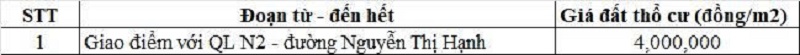 Bảng gi&aacute; đất thổ cư đường tỉnh 823 thuộc địa phận x&atilde; Đức Lập