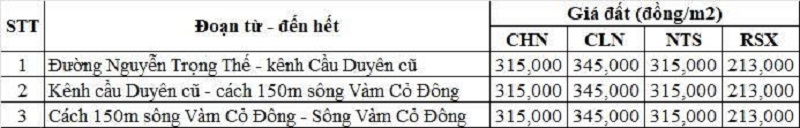 Bảng gi&aacute; đất n&ocirc;ng nghiệp đường tỉnh 823 thuộc địa phận x&atilde; H&ograve;a Kh&aacute;nh