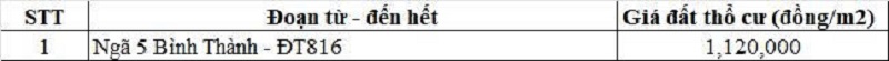 Bảng gi&aacute; đất thổ cư đường tỉnh 823 thuộc địa phận x&atilde; Đức Huệ
