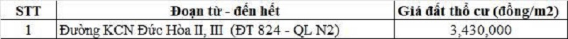 Bảng gi&aacute; đất thổ cư đường tỉnh 823B thuộc địa phận x&atilde; Đức Lập