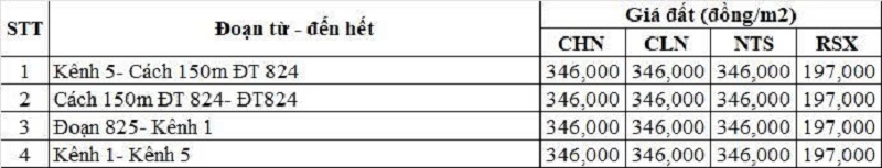 Bảng gi&aacute; đất n&ocirc;ng nghiệp đường tỉnh 823B thuộc địa phận x&atilde; Mỹ Hạnh