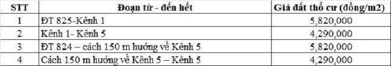 Bảng gi&aacute; đất thổ cư đường tỉnh 823B thuộc địa phận x&atilde; Mỹ Hạnh