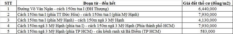 Bảng gi&aacute; đất thổ cư đường tỉnh 824 thuộc địa phận x&atilde; Mỹ Hạnh