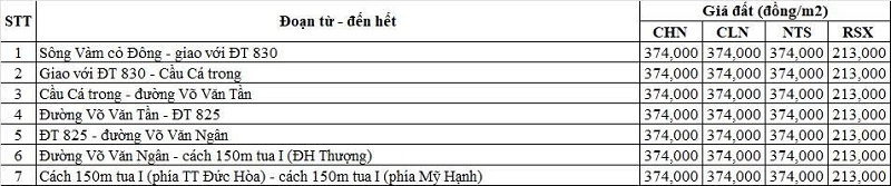 Bảng gi&aacute; đất n&ocirc;ng nghiệp đường tỉnh 824 thuộc địa phận x&atilde; Đức H&ograve;a