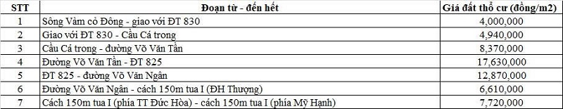 Bảng gi&aacute; đất thổ cư đường tỉnh 824 thuộc địa phận x&atilde; Đức H&ograve;a