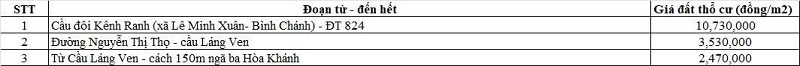 Bảng giá đất thổ cư đường tỉnh 825 thuộc địa phận xã Mỹ Hạnh