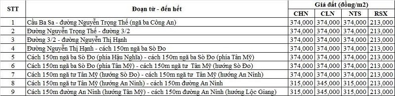 Bảng giá đất nông nghiệp đường tỉnh 825 thuộc địa phận xã Hậu Nghĩa