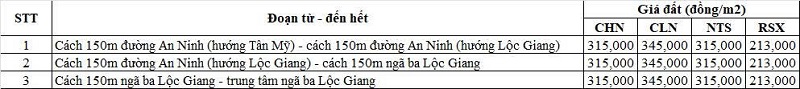Bảng giá đất nông nghiệp đường tỉnh 825 thuộc địa phận xã An Ninh