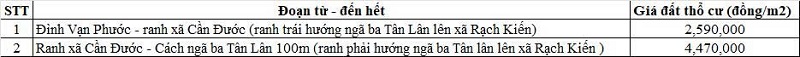 Bảng gi&aacute; đất thổ cư đường tỉnh 826 thuộc địa phận x&atilde; T&acirc;n L&acirc;n