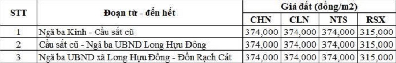 Bảng gi&aacute; đất n&ocirc;ng nghiệp đường tỉnh 826B thuộc địa phận x&atilde; Long Hựu