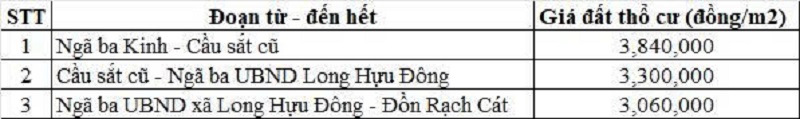 Bảng gi&aacute; đất thổ cư đường tỉnh 826B thuộc địa phận x&atilde; Long Hựu