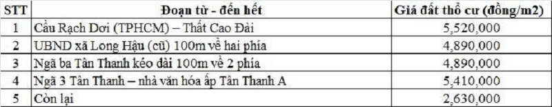 Bảng gi&aacute; đất thổ cư đường tỉnh 826C thuộc địa phận x&atilde; Cần Giuộc
